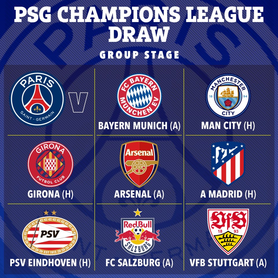 Sorteo de la Champions League del PSG