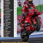 Clasificación de MotoGP