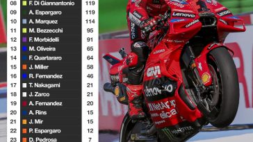 Clasificación de MotoGP