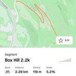 Segmento de Strava para Box Hill en Surrey