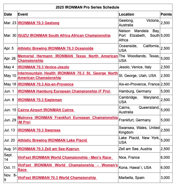 Ironman anuncia la segunda temporada de la IM Pro Series, que incluye nuevas sedes de carrera - Triathlon Today