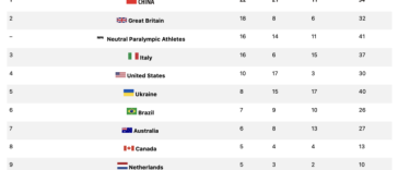 L'Italia Del Nuoto Paralimpico Chiude Con 37 Medaglie, Terza Nel Medagliere