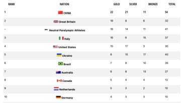 L'Italia Del Nuoto Paralimpico Chiude Con 37 Medaglie, Terza Nel Medagliere