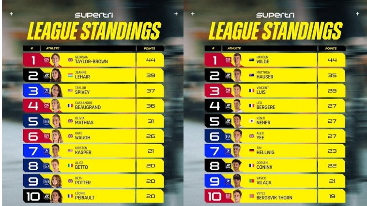 Clasificación del Supertri de Londres