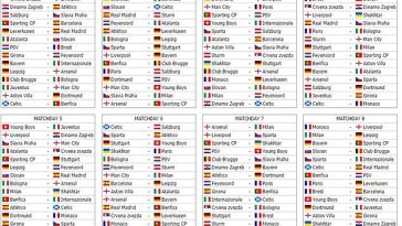 Un sorteo simulado de la Liga de Campeones ha deparado algunos partidos intrigantes