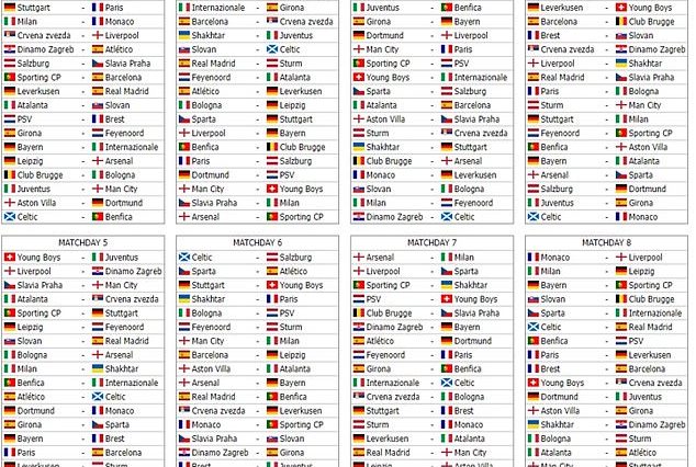 Un sorteo simulado de la Liga de Campeones ha deparado algunos partidos intrigantes