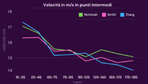 Summer McIntosh Ha Vinto I 200 Farfalla Conoscendo Il Giusto Mezzo