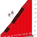 Vuelta a España etapa 20 en directo - El último día en la montaña