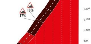 Vuelta a España etapa 20 en directo - El último día en la montaña