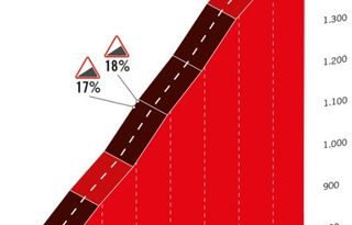 Vuelta a España etapa 20 en directo - El último día en la montaña