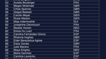 Anunciado un buen campo profesional para la segunda edición del Challenge Vieux Boucau - Triatlón Hoy