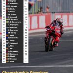 Clasificación de MotoGP