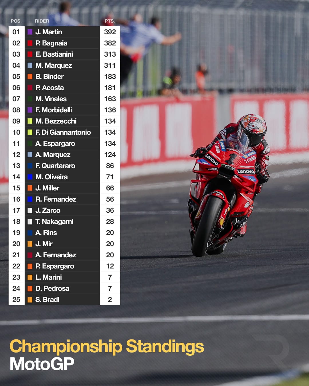 Clasificación de MotoGP