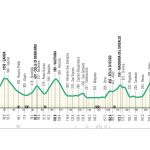 Ruta para Il Lombardia 2024