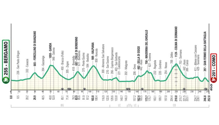 Ruta para Il Lombardia 2024