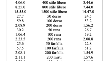 Qualificazioni Ai Campionati Del Mondo 2025: Criteri E Tempi Limite Per La Squadra Italiana