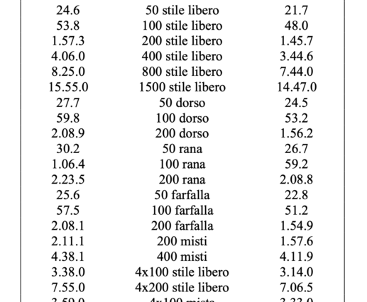 Qualificazioni Ai Campionati Del Mondo 2025: Criteri E Tempi Limite Per La Squadra Italiana