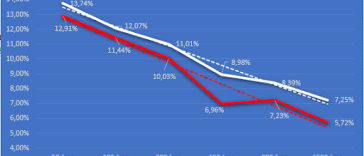 Comparación de récords masculinos y femeninos en natación