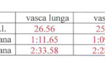 Il Trofeo Settecolli 2025 Cambia Datos: Si Svolgerà Dal 13 Al 15 Giugno