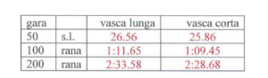 Il Trofeo Settecolli 2025 Cambia Datos: Si Svolgerà Dal 13 Al 15 Giugno