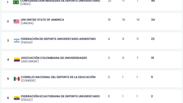 Joe Hayburn arrasa en espalda como parte del equipo estadounidense para los Juegos América FISU en Colombia