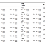 Leon Marchand aplasta el récord mundial de 200 IM de Ryan Lochte con un tiempo de 1:48.88