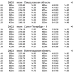 Luzin bate el récord ruso en 800 libres masculino como número 2 del mundo esta temporada