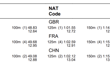 Mundial Singapur 2024: Pan Zhanle alcanza el récord chino de 1:41.59 y se lleva el bronce en 200 metros libres