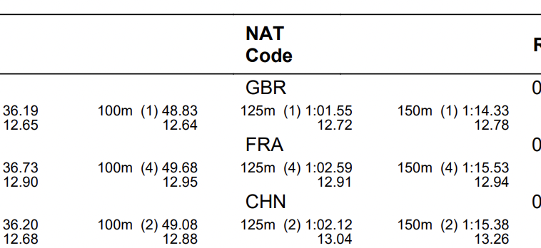 Mundial Singapur 2024: Pan Zhanle alcanza el récord chino de 1:41.59 y se lleva el bronce en 200 metros libres