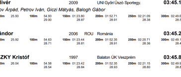 Oliver Papai, de 15 años, logra el récord de edad húngaro libre en 3:45.16 SCM 400