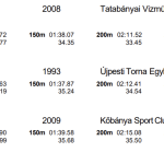 Vivien Jackl supera el récord de edad húngaro de Katinka Hosszu en 400 IM en los SC Nationals