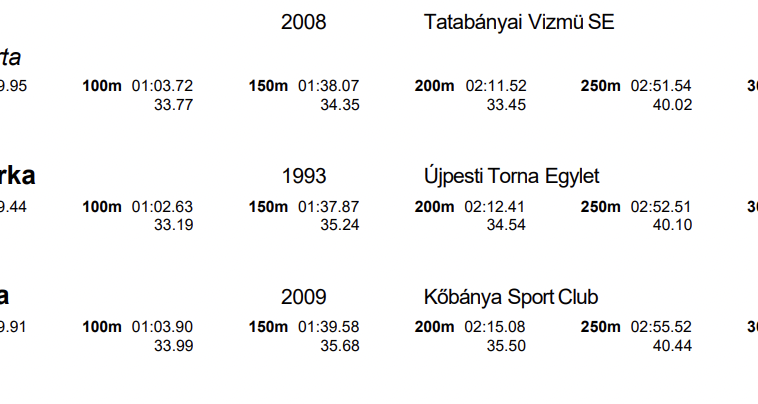 Vivien Jackl supera el récord de edad húngaro de Katinka Hosszu en 400 IM en los SC Nationals