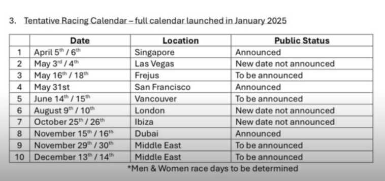 Calendario T100: diez carreras en total, tres veces Oriente Medio - Triatlón Hoy