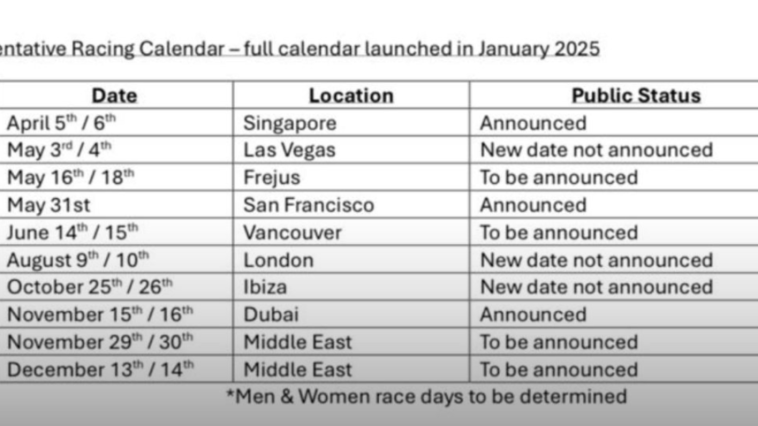 Calendario T100: diez carreras en total, tres veces Oriente Medio - Triatlón Hoy