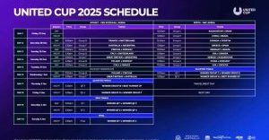 Calendario de la Copa United 2025