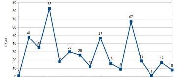 pga-tour-unidades-de-400 yardas