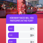 [Poll results] Estas son cuántas carreras, dónde y qué distancias correrás en 2025 - Triatlón Hoy