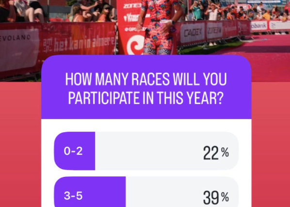 [Poll results] Estas son cuántas carreras, dónde y qué distancias correrás en 2025 - Triatlón Hoy