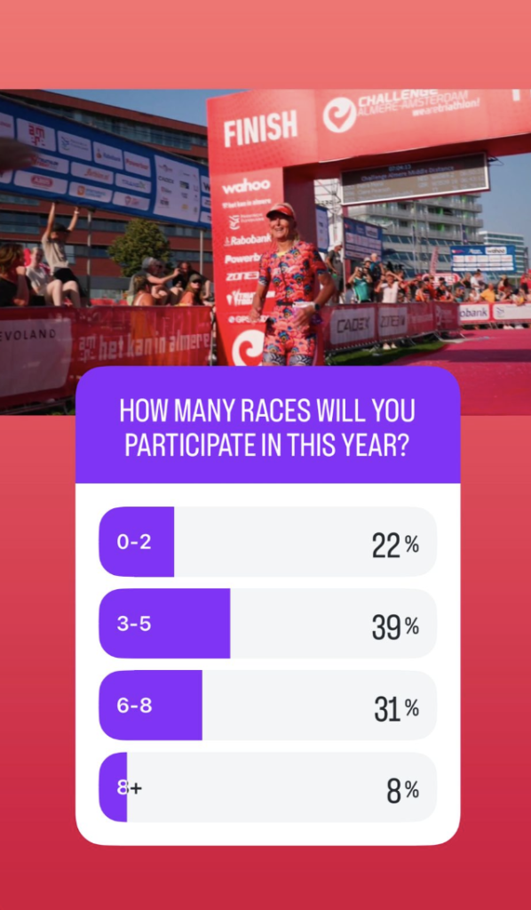 [Poll results] Estas son cuántas carreras, dónde y qué distancias correrás en 2025 - Triatlón Hoy