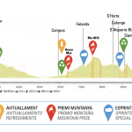 Perfil del Trofeo Marratix-Felanitx 2025