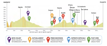 Perfil del Trofeo Marratix-Felanitx 2025