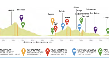 Perfil del Trofeo Marratix-Felanitx 2025